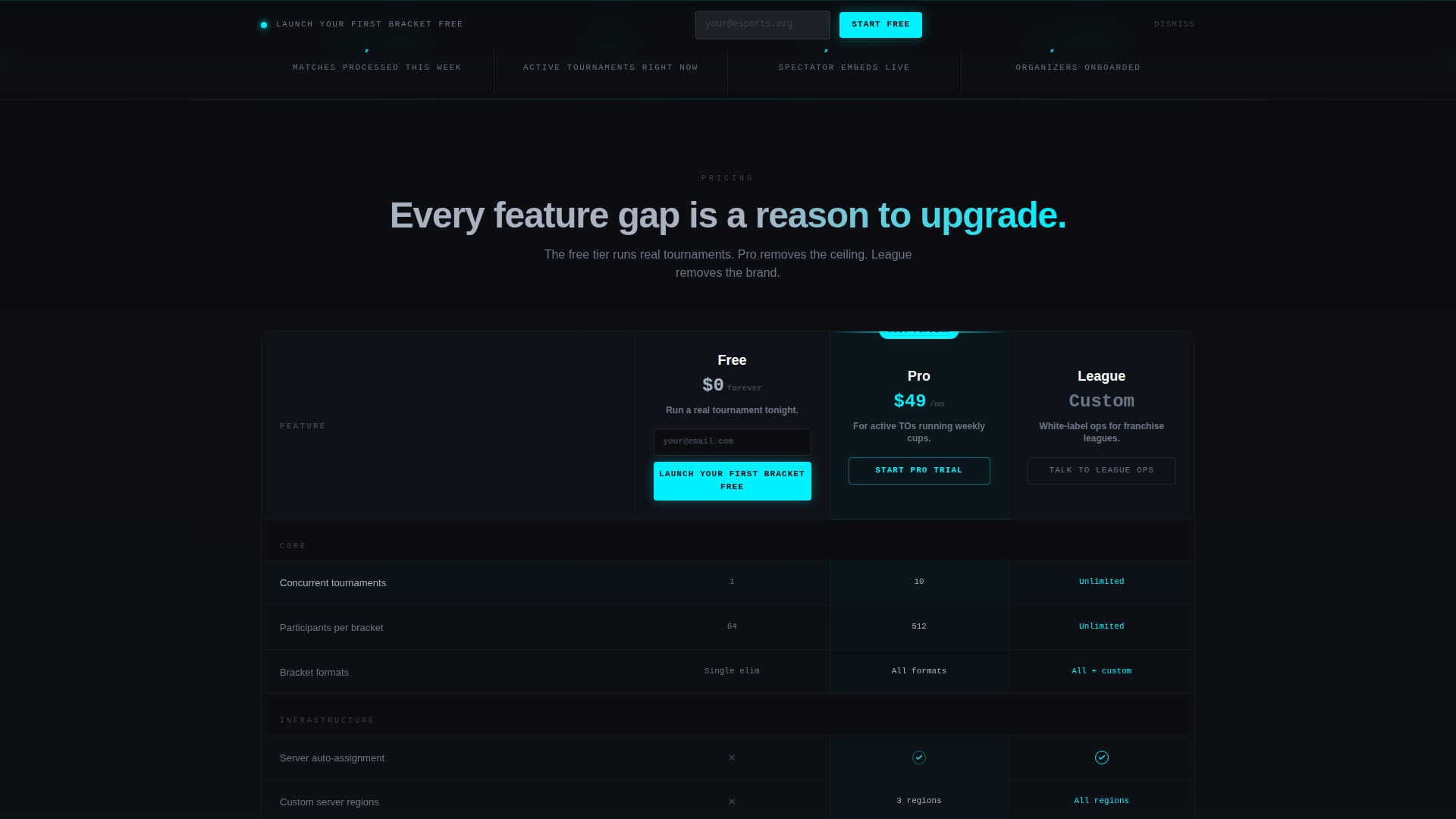 Arena — Competitive Gaming Landing Page Template