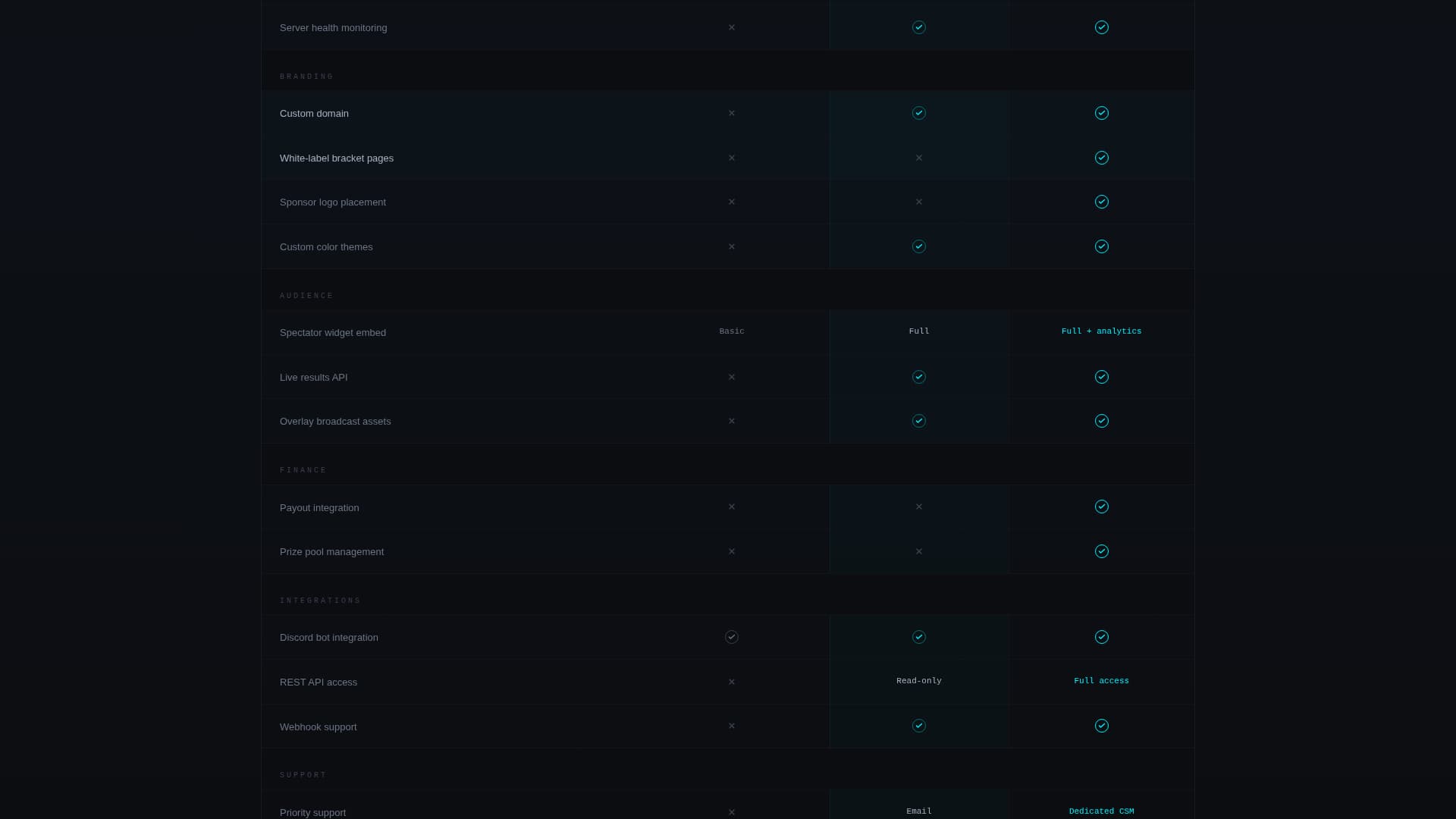 Arena — Competitive Gaming Landing Page Template