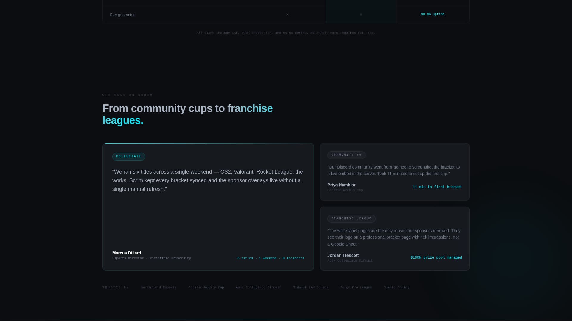 Arena — Competitive Gaming Landing Page Template