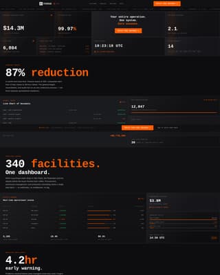 Forge - Powerful ERP Landing Page Template