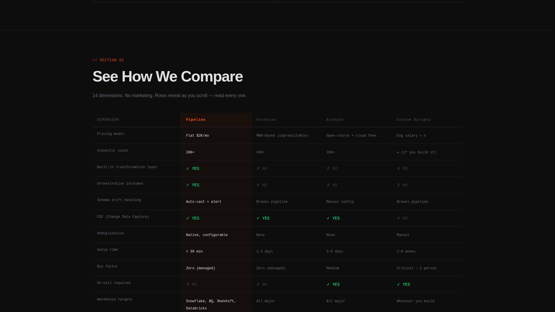 Flow — ETL Data Pipeline Landing Page Template