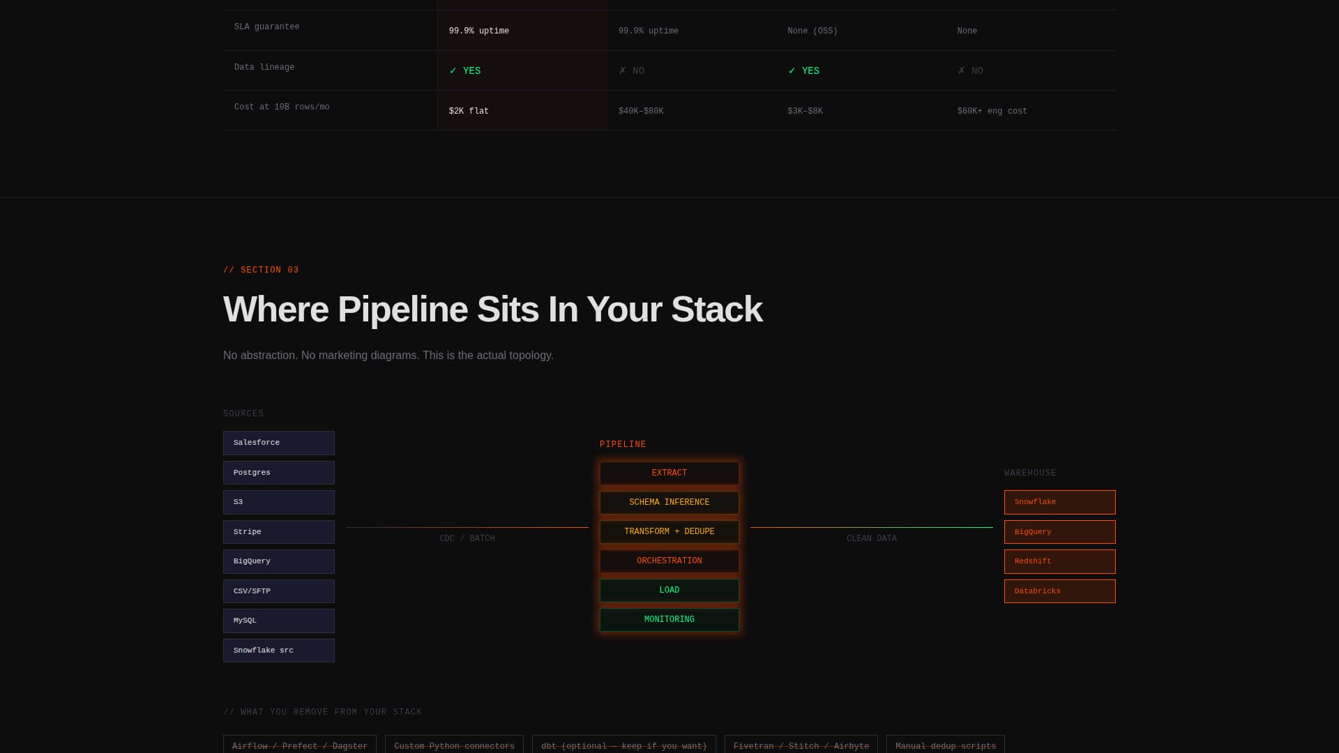 Flow — ETL Data Pipeline Landing Page Template