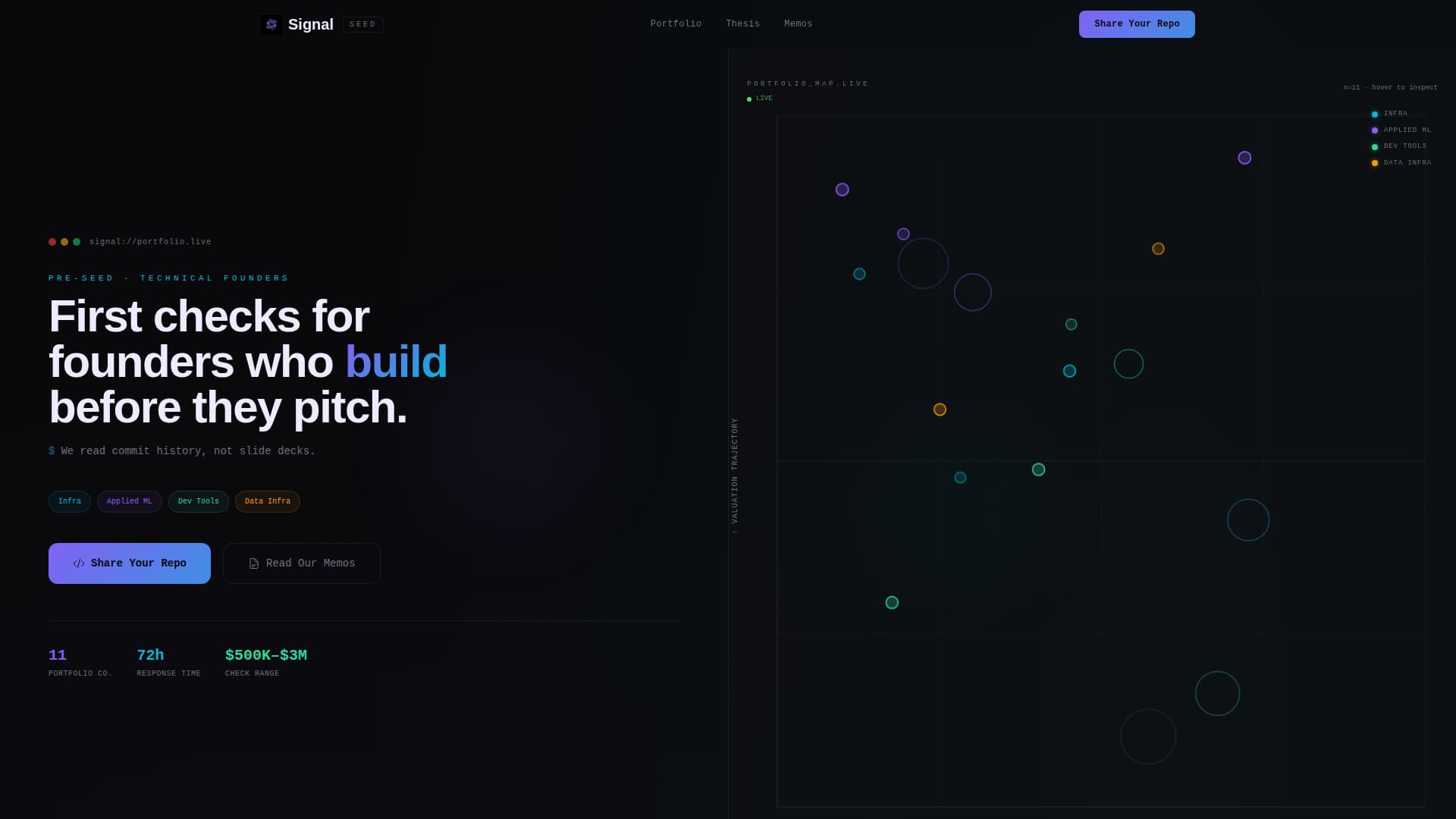 Signal - Precision VC Landing Page Template