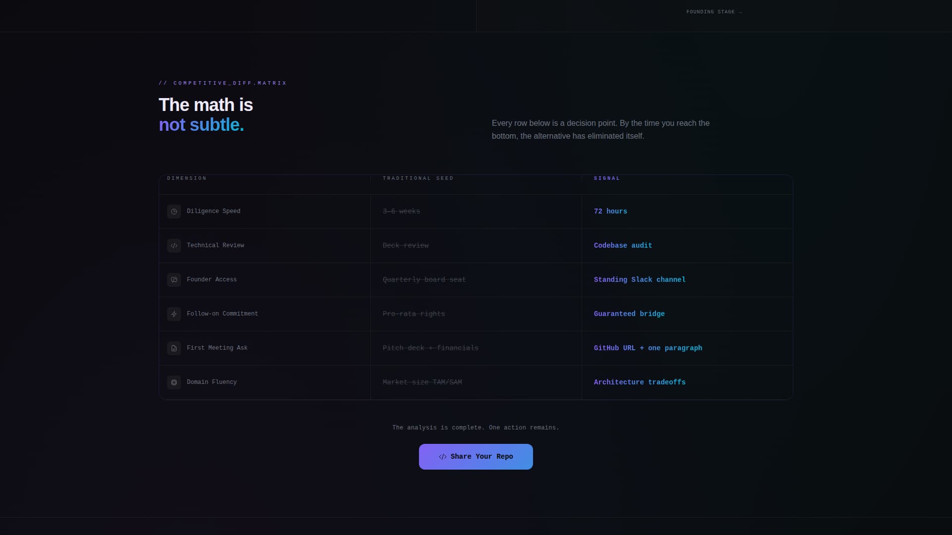 Signal - Precision VC Landing Page Template