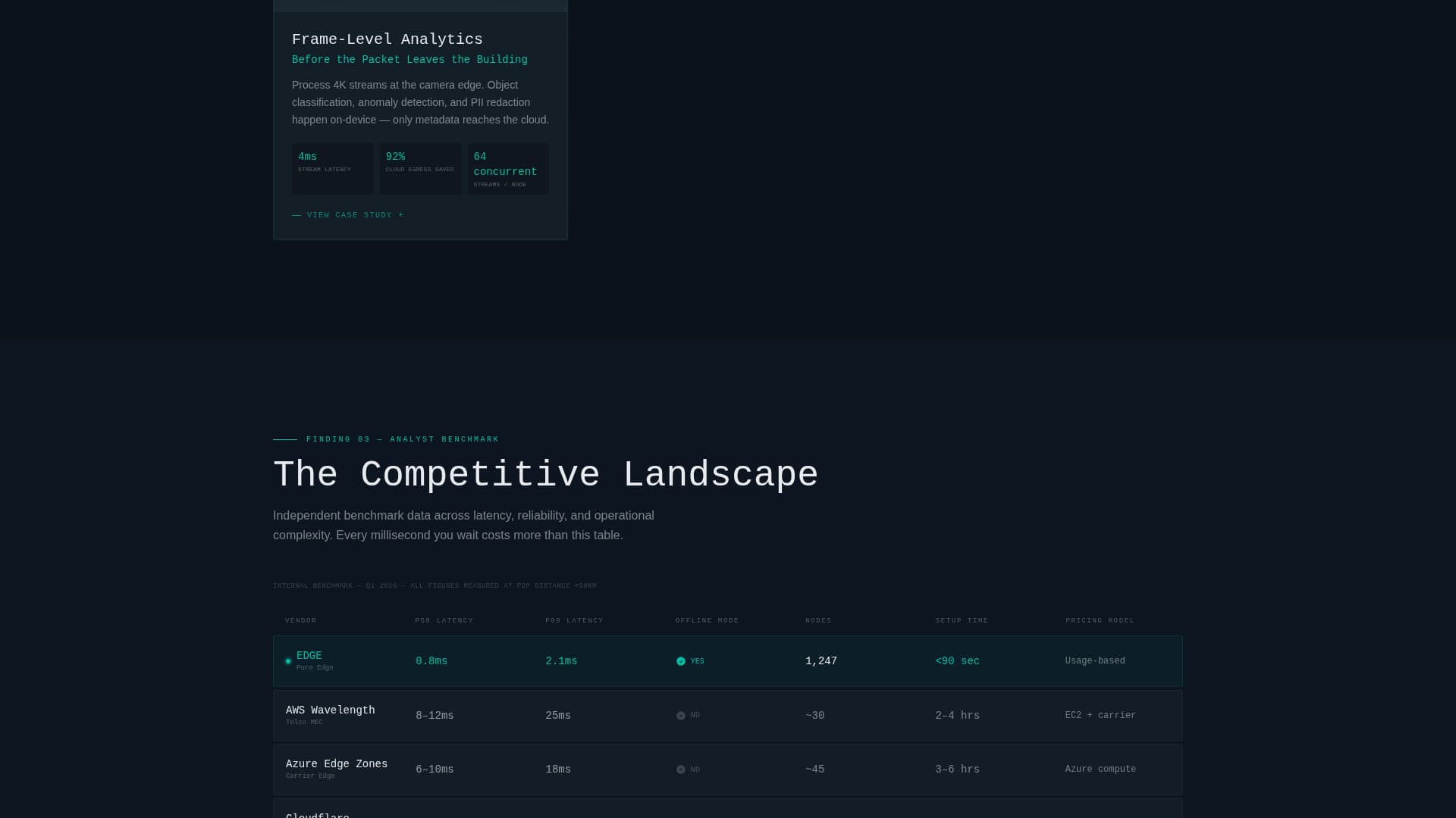 Edge - Dynamic Computing Landing Page Template