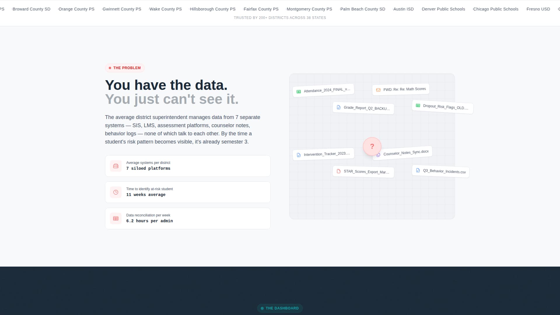 Catalyst - Powerful Analytics Landing Page Template
