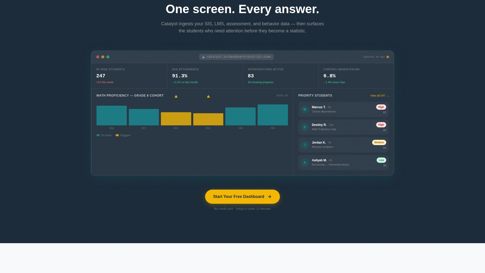 Catalyst - Powerful Analytics Landing Page Template