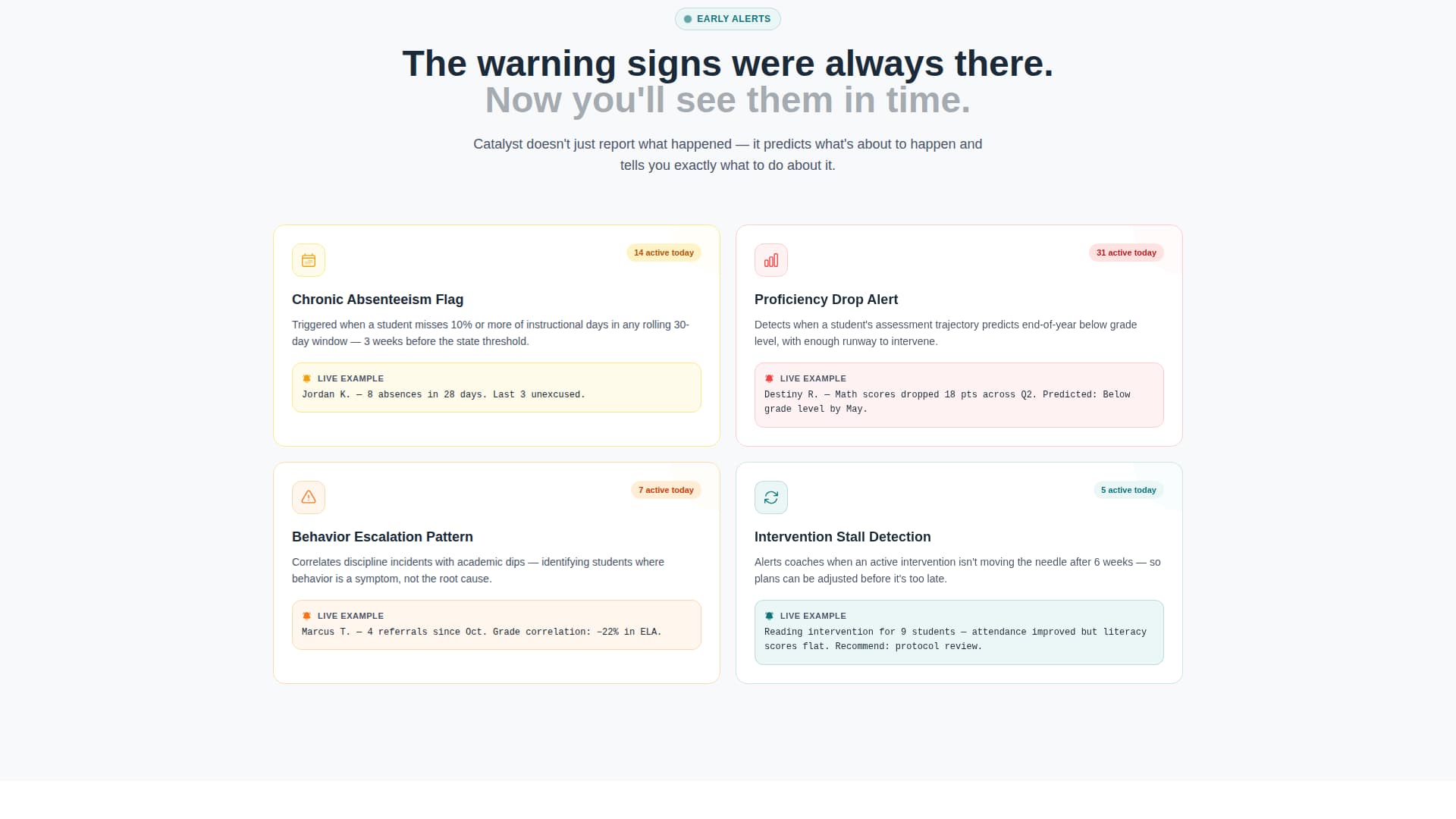 Catalyst - Powerful Analytics Landing Page Template