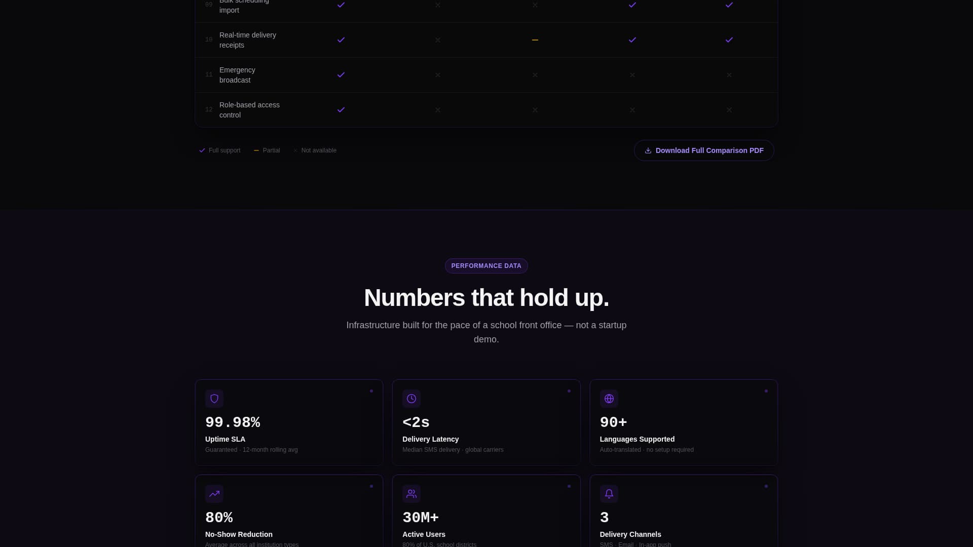 Remind - Powerful Education Landing Page Template