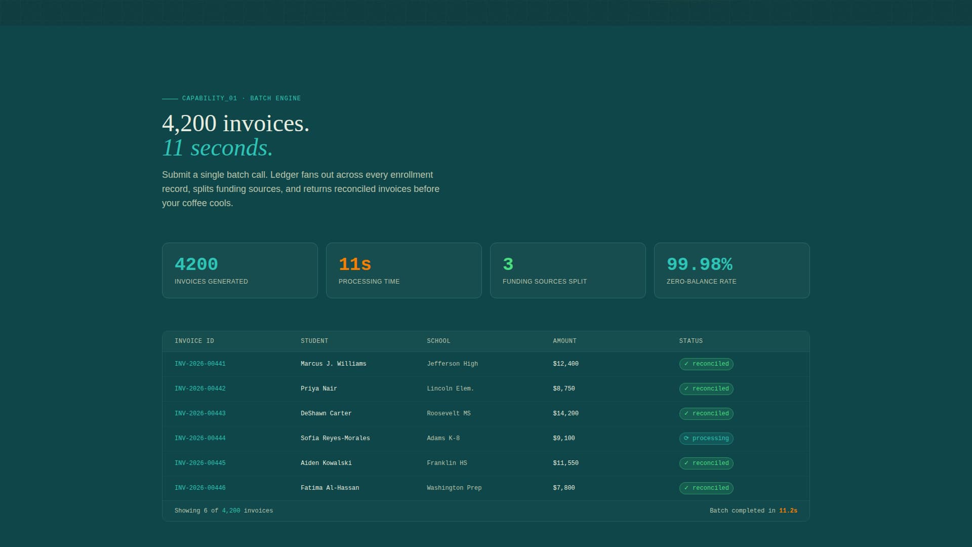 Ledger - Automated Education Billing Landing Page Template