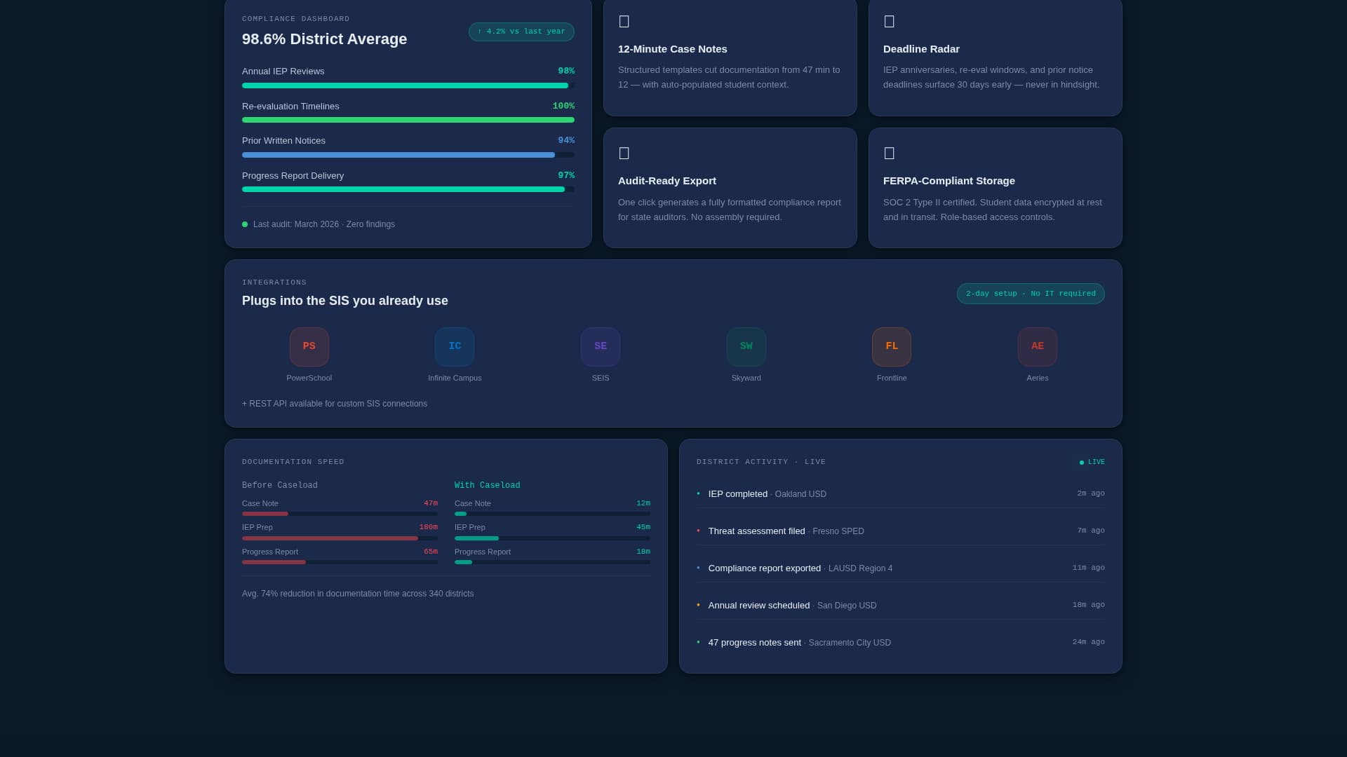 Caseload - Powerful Education Management Landing Page Template