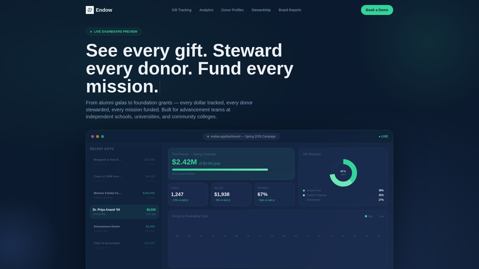 Endow - Powerful Donor Management Landing Page Template