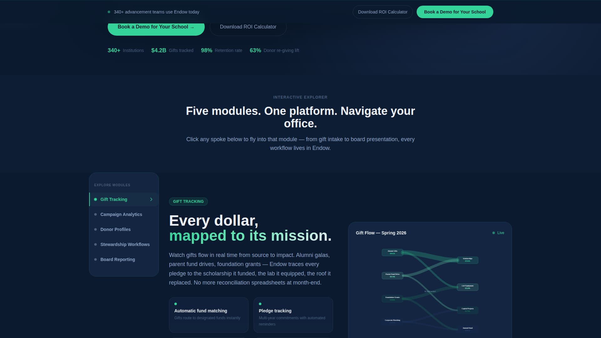 Endow - Powerful Donor Management Landing Page Template