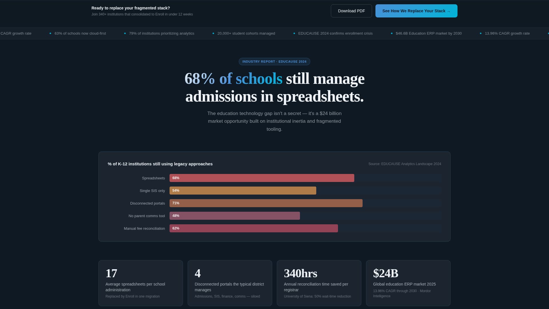 Enroll - Powerful Education ERP Landing Page Template