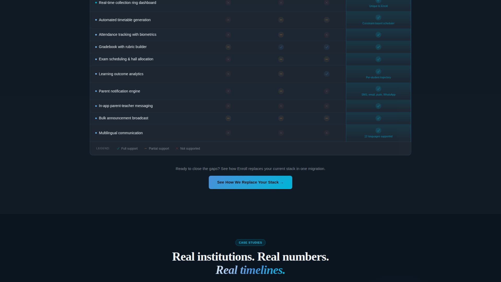 Enroll - Powerful Education ERP Landing Page Template