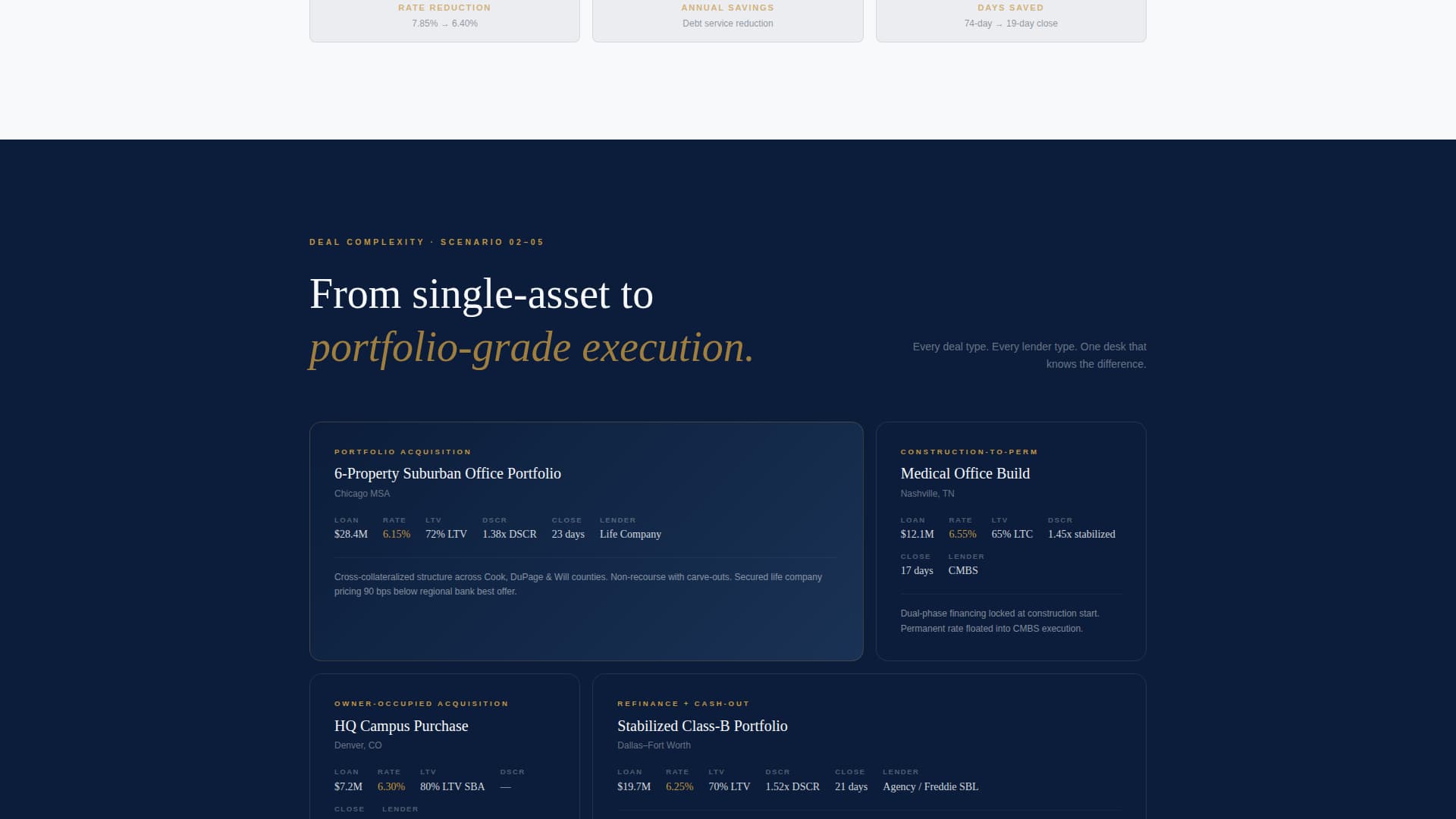 Underwrite - Precision Commercial Landing Page Template
