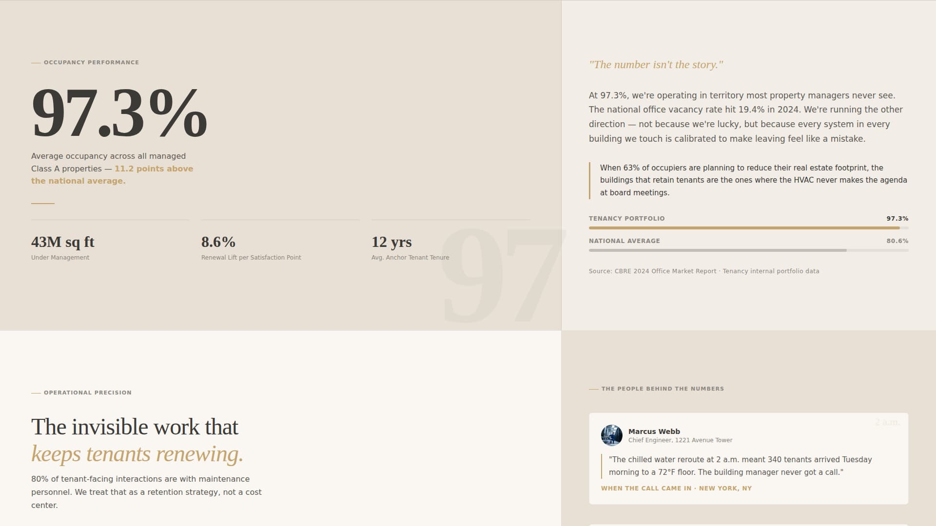 Tenancy - Precision Office Landing Page Template