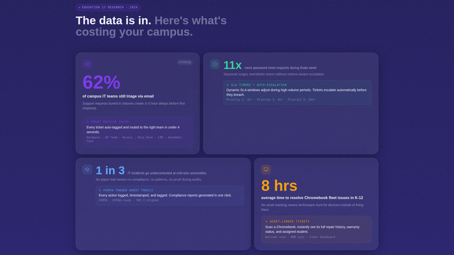 Ticket - Streamlined Campus Landing Page Template