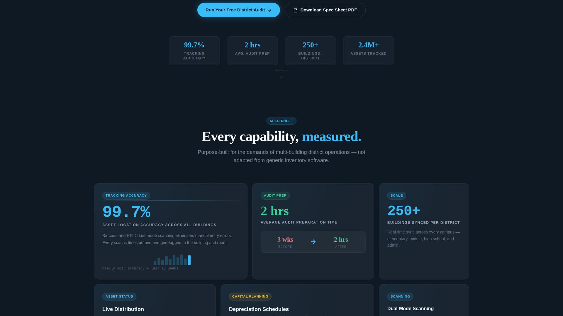 Ledger - Powerful Education Landing Page Template