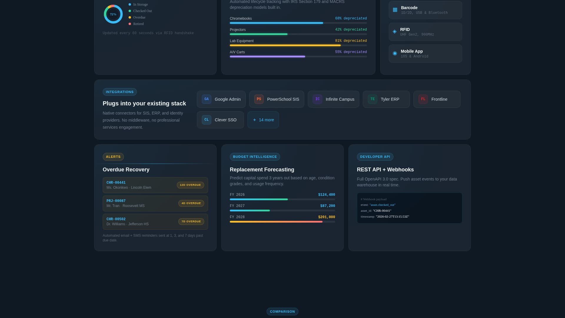 Ledger - Powerful Education Landing Page Template