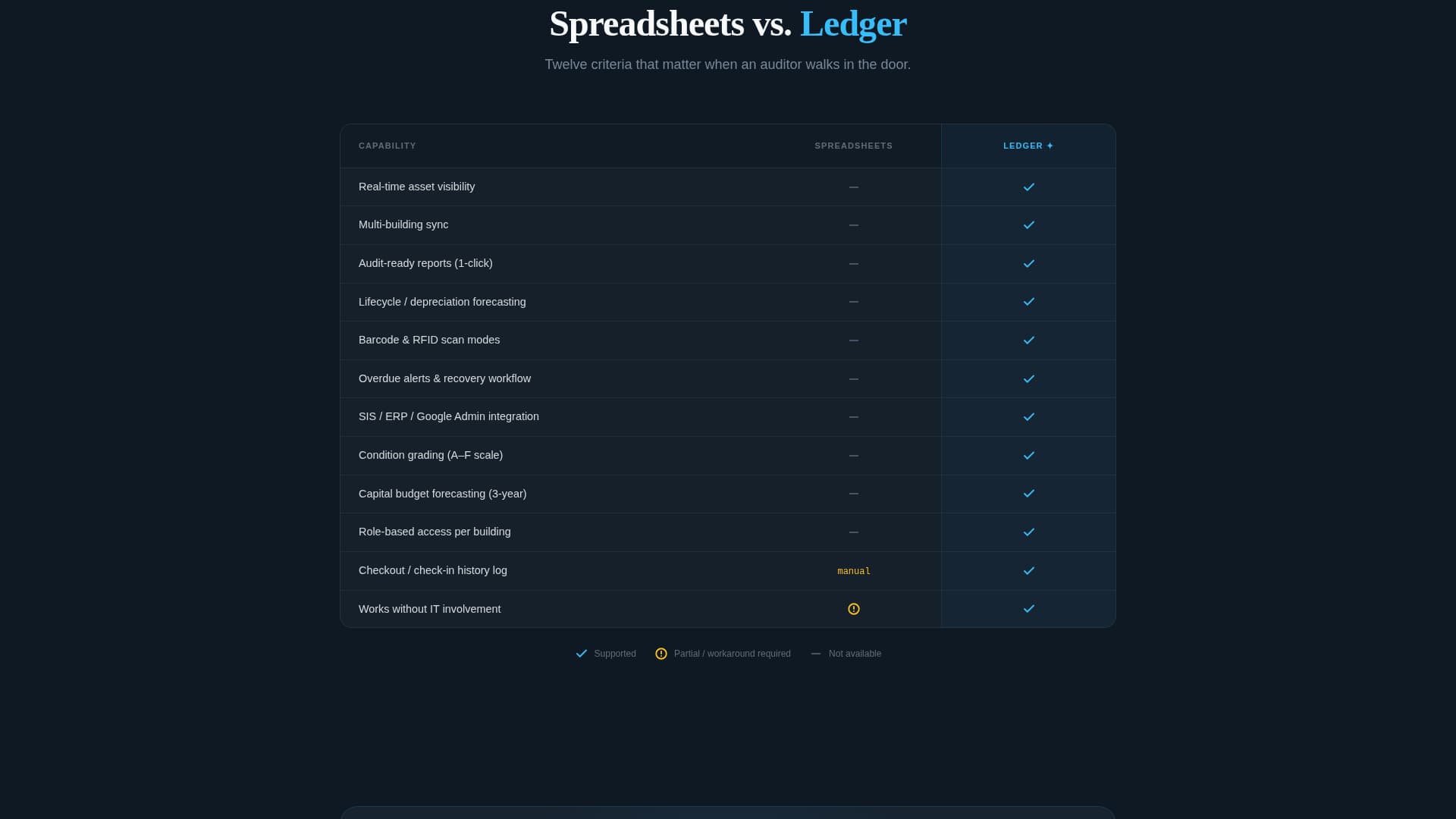 Ledger - Powerful Education Landing Page Template