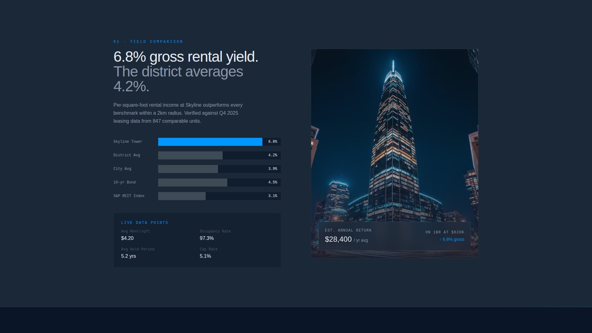 Skyline - Highrise Condo Landing Page Template