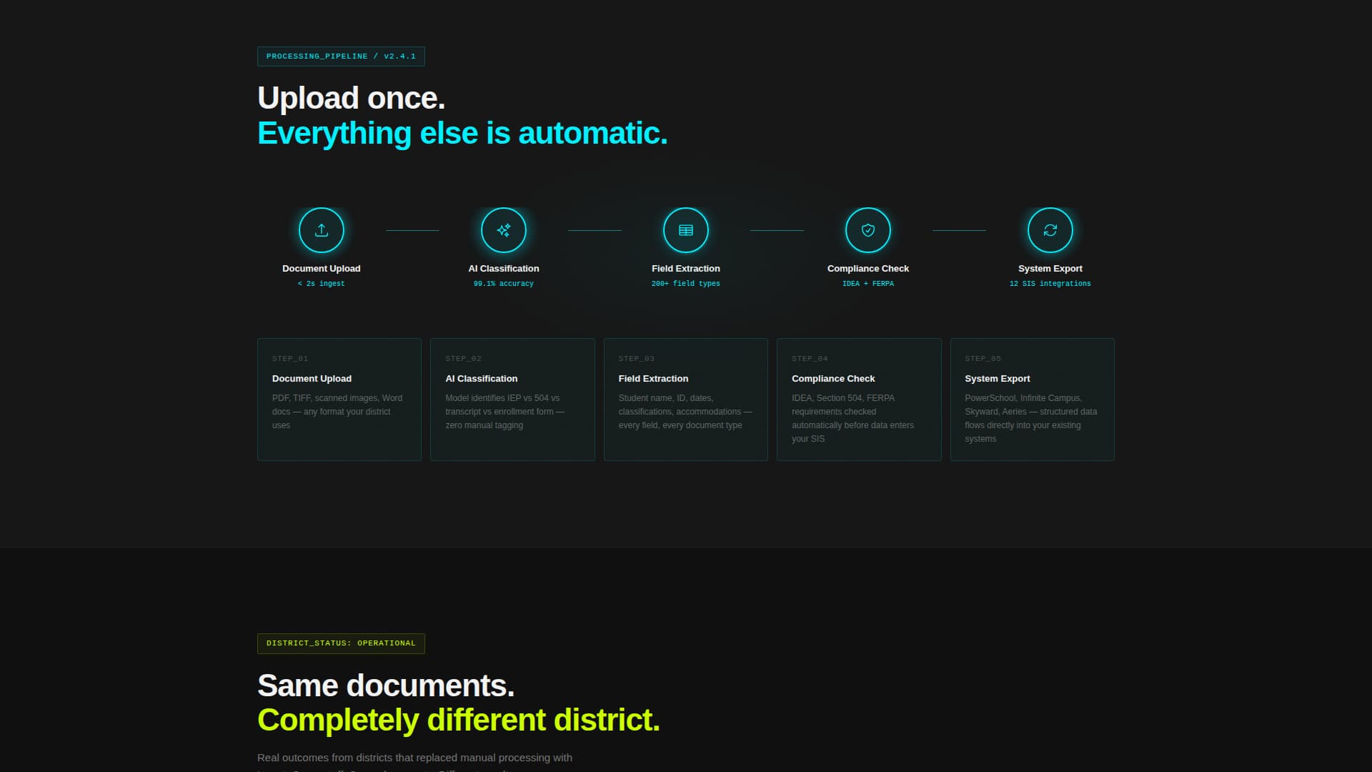 Ingest - Powerful Edtech Landing Page Template