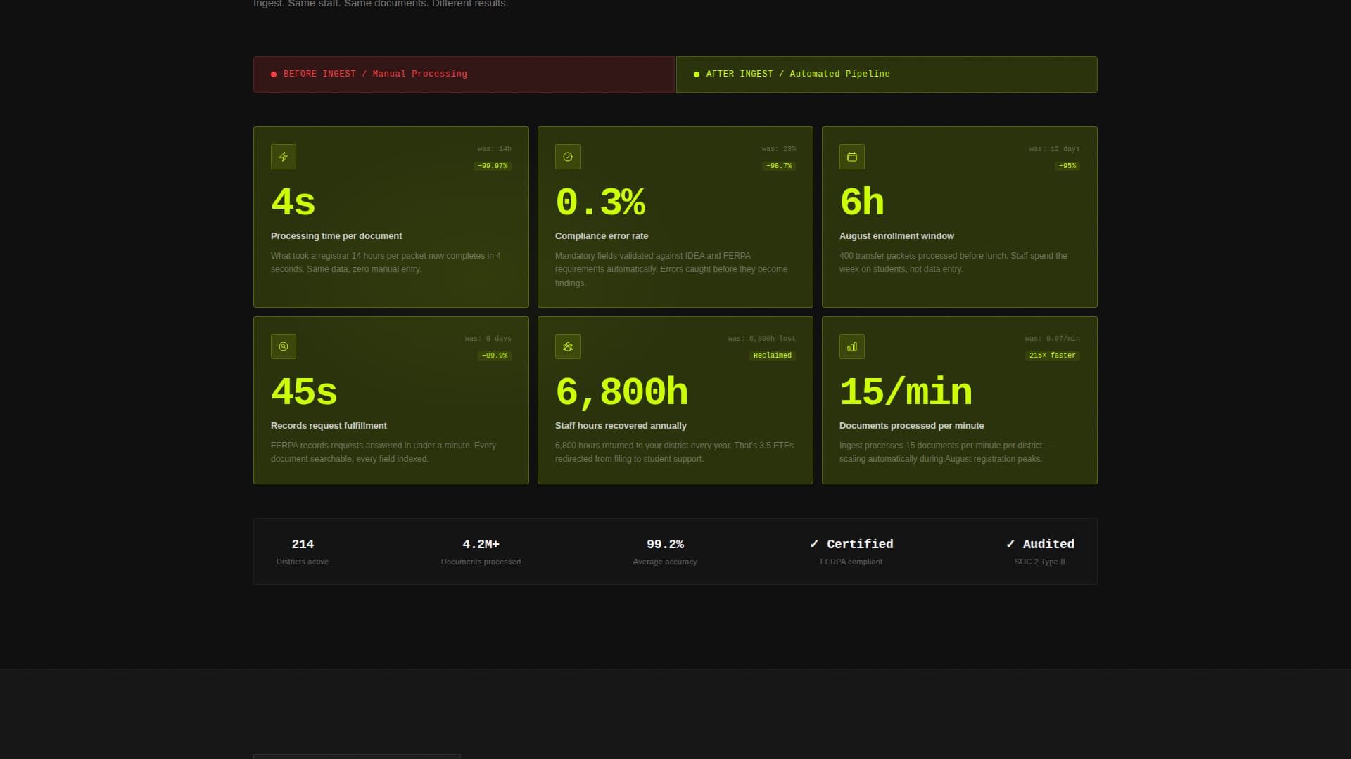 Ingest - Powerful Edtech Landing Page Template
