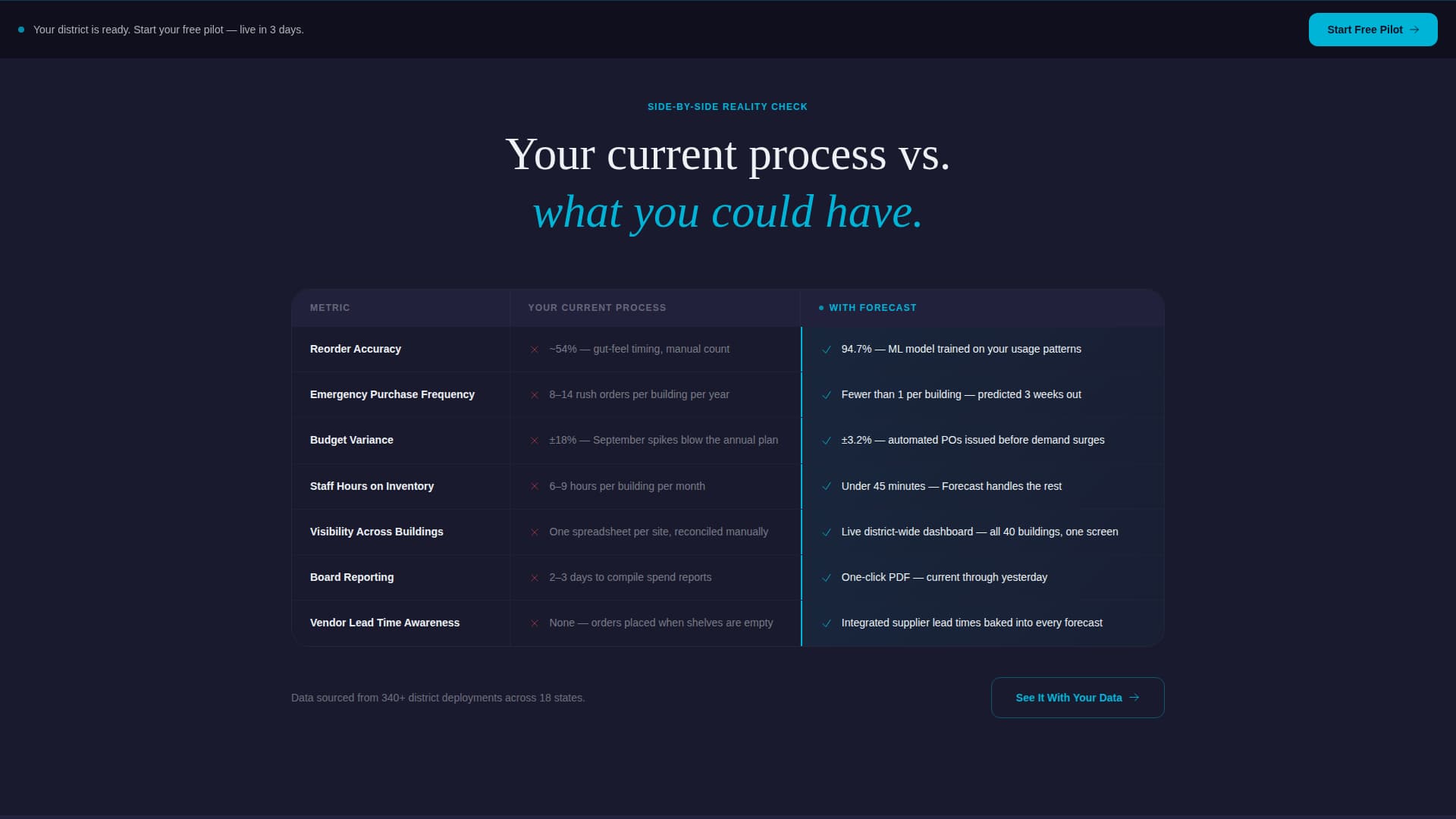 Forecast - Intelligent Procurement Landing Page Template