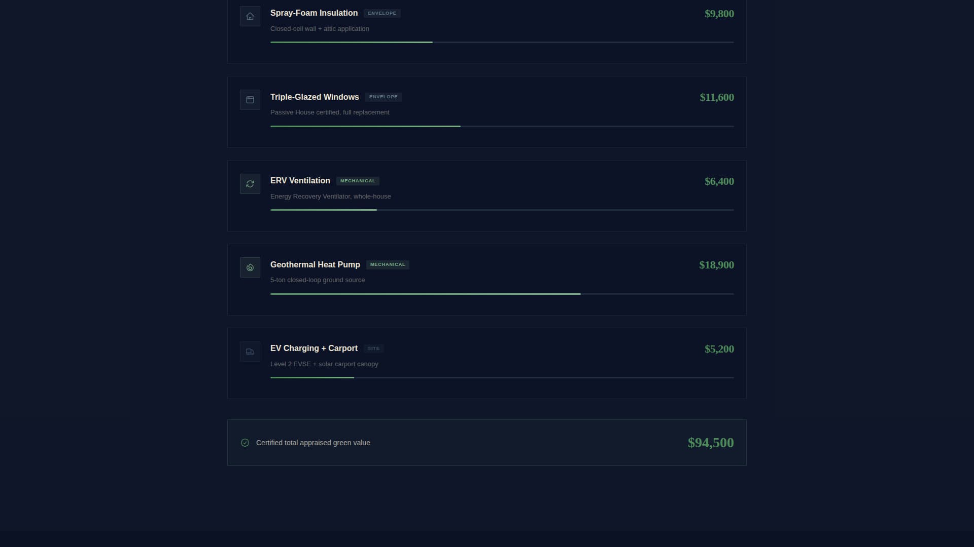 Greenappraise - Certified Ecohome Landing Page Template