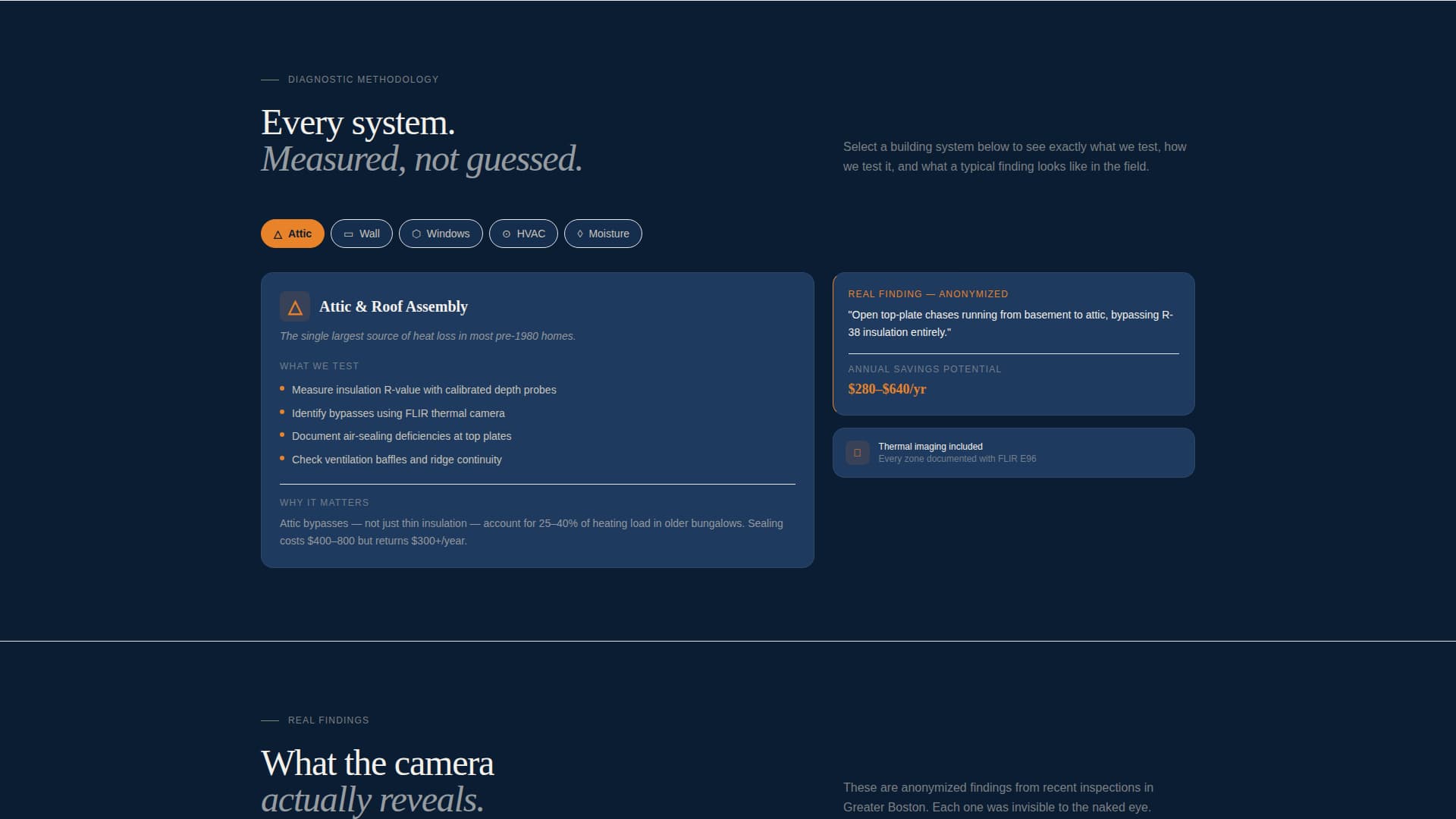 Certify - Diagnostic Greenhome Landing Page Template