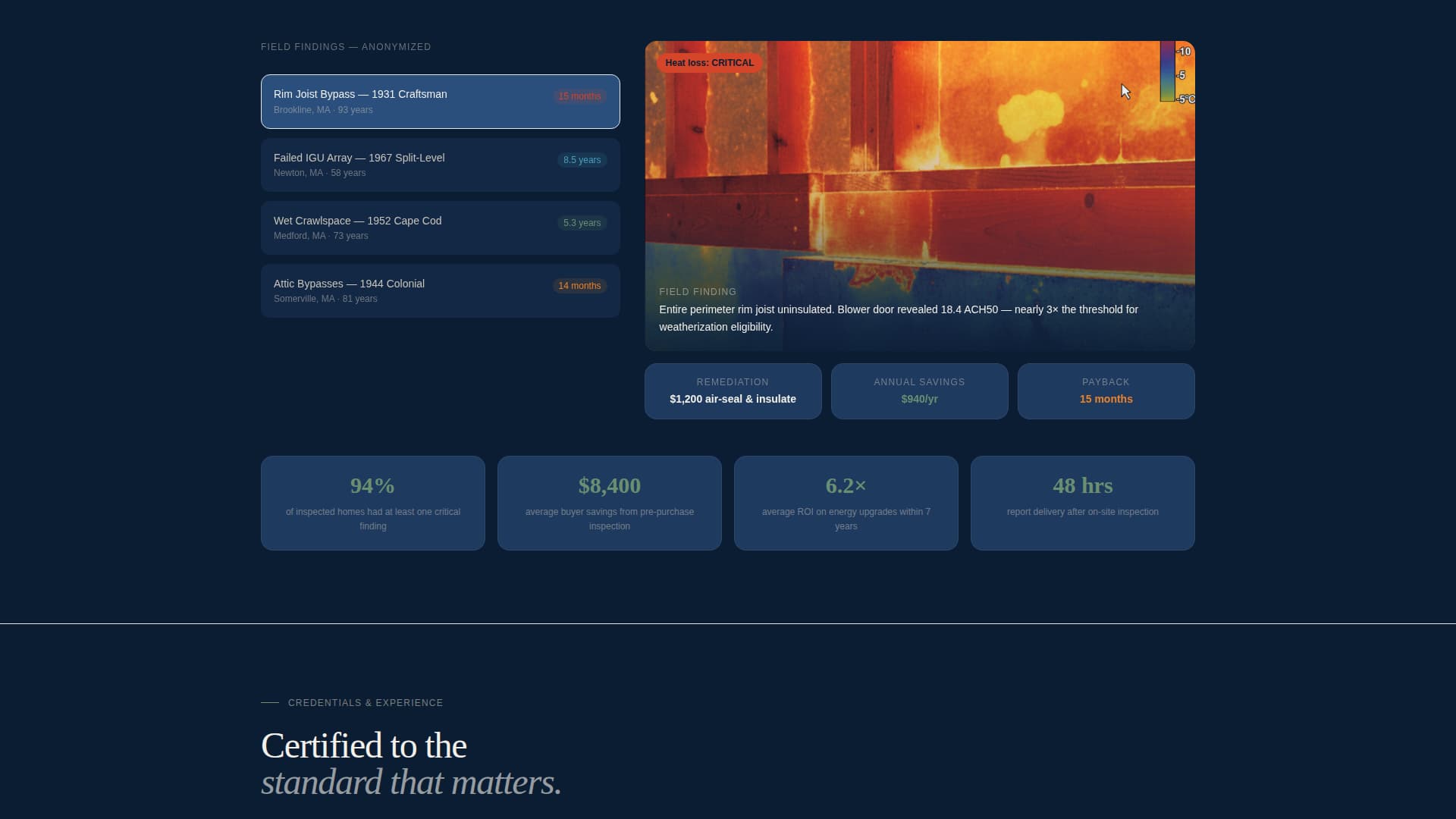 Certify - Diagnostic Greenhome Landing Page Template