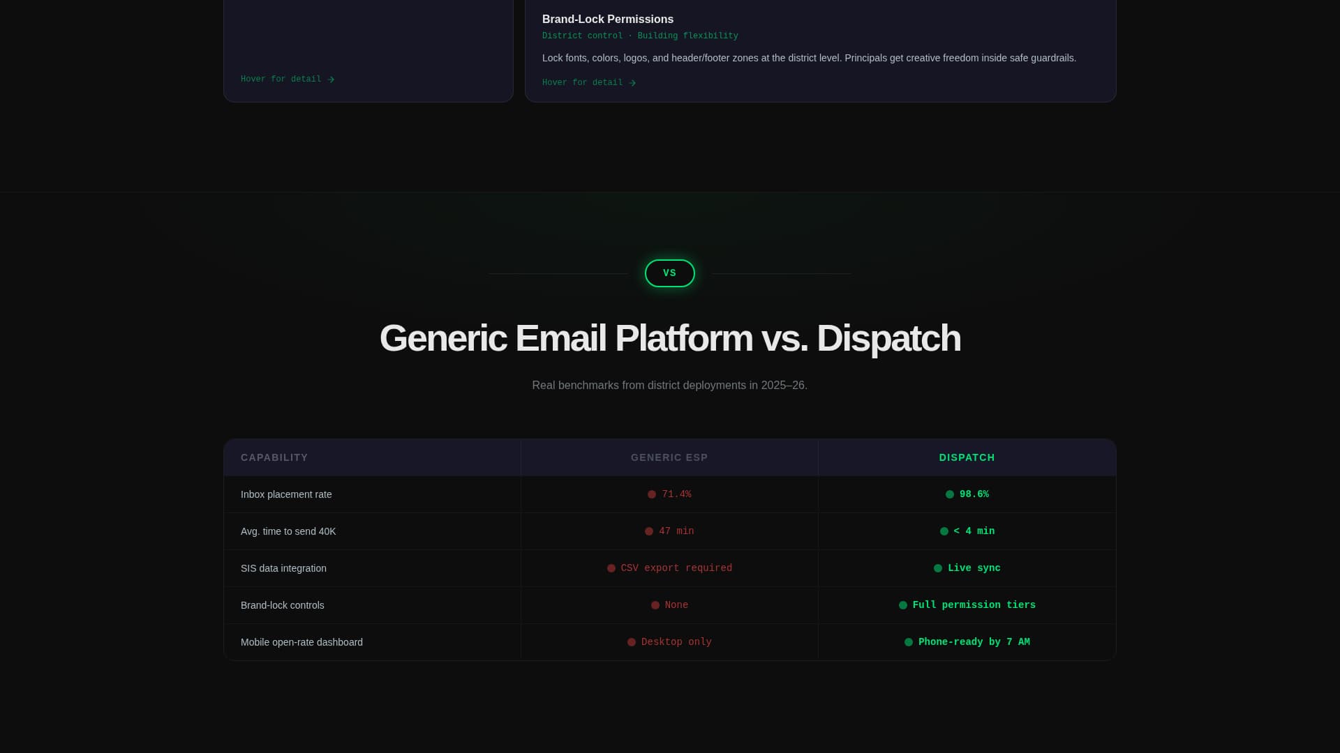 Dispatch - Powerful K-12 Landing Page Template