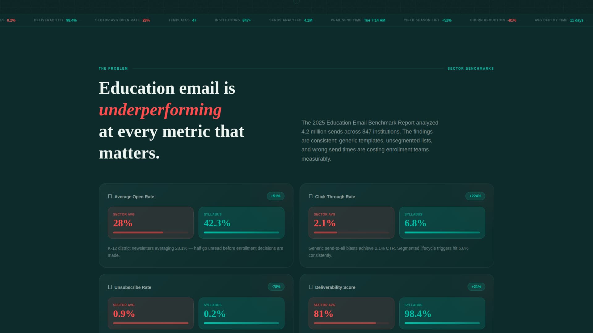 Syllabus - Datadriven Education Landing Page Template