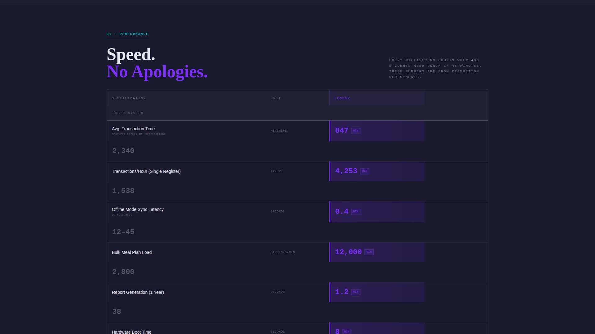 Ledger - Powerful EducationPOS Landing Page Template