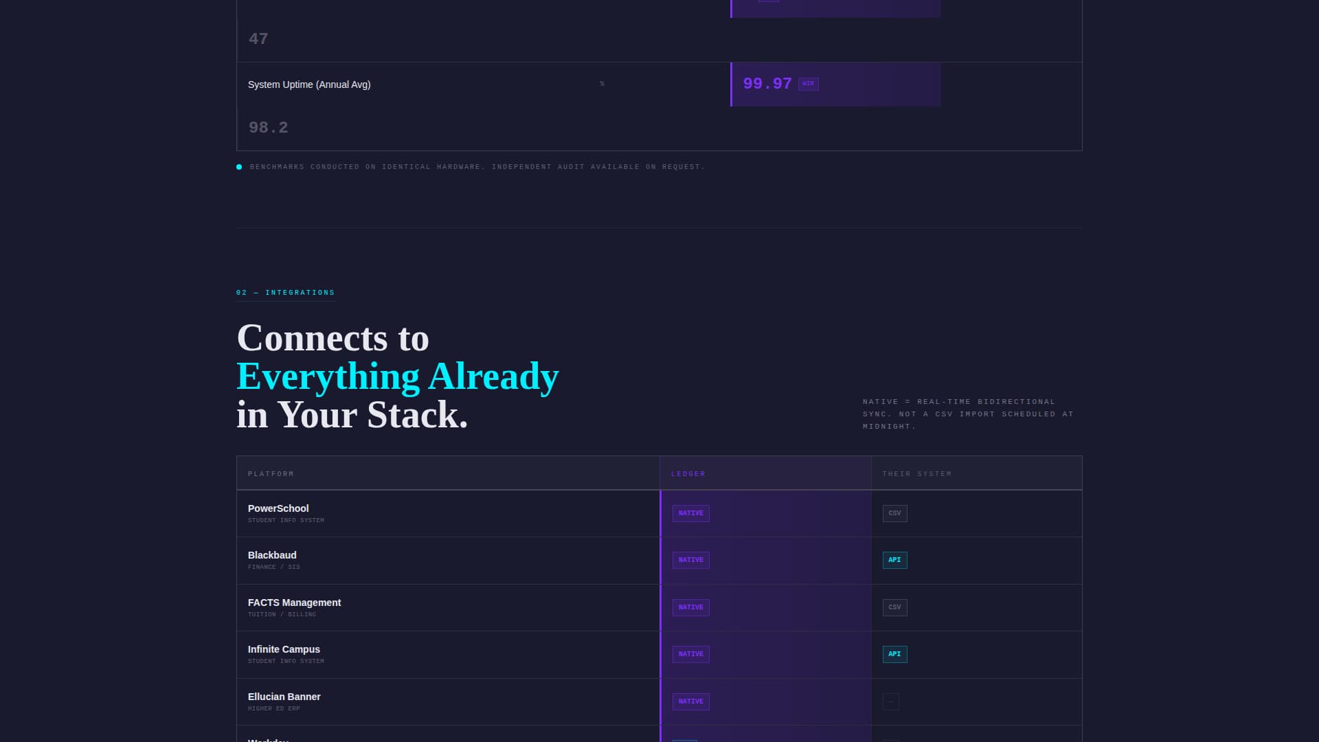 Ledger - Powerful EducationPOS Landing Page Template