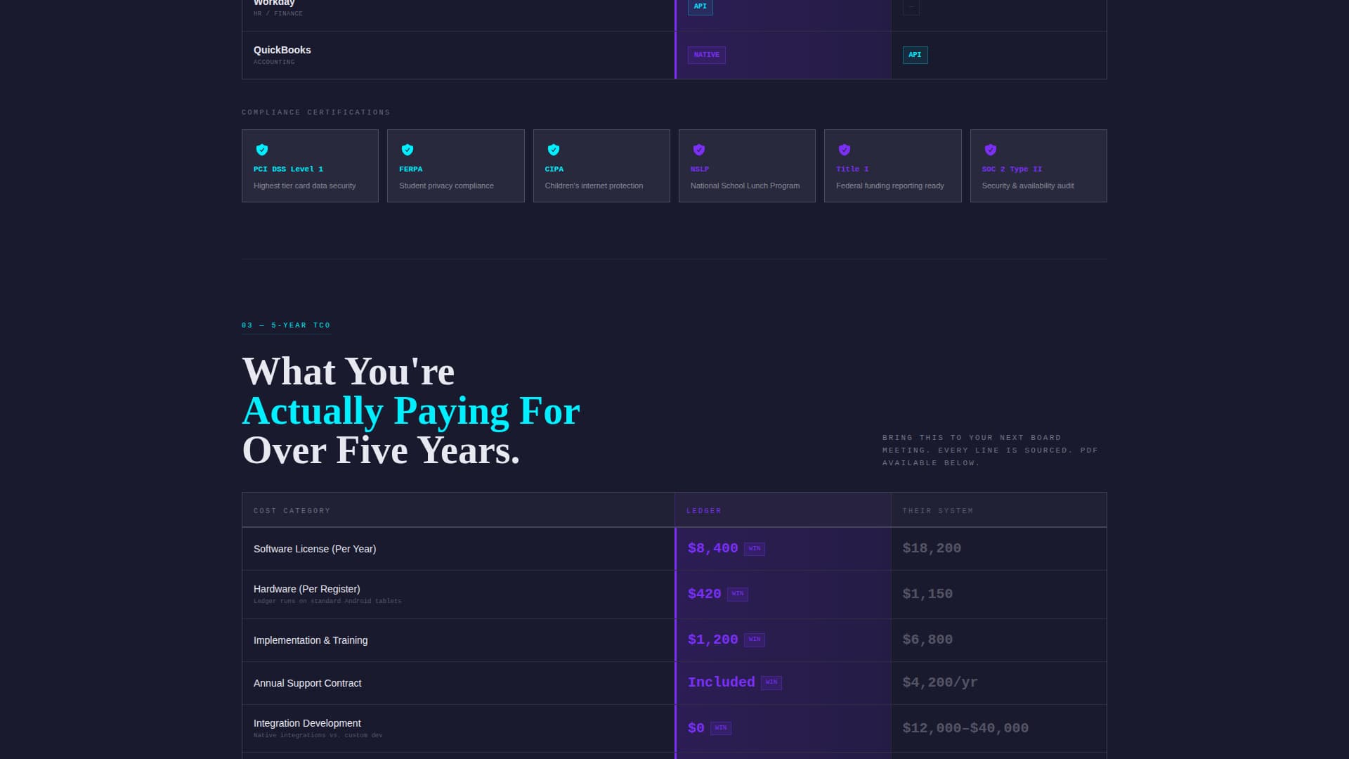 Ledger - Powerful EducationPOS Landing Page Template