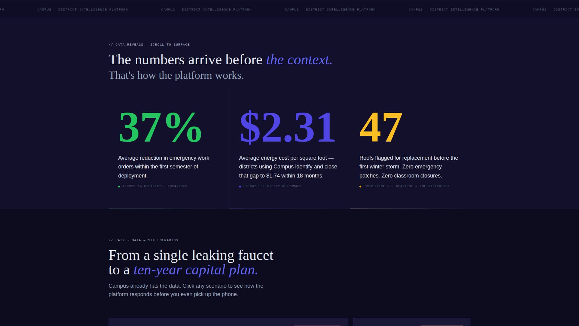 Campus - Powerful Educationproperty Landing Page Template
