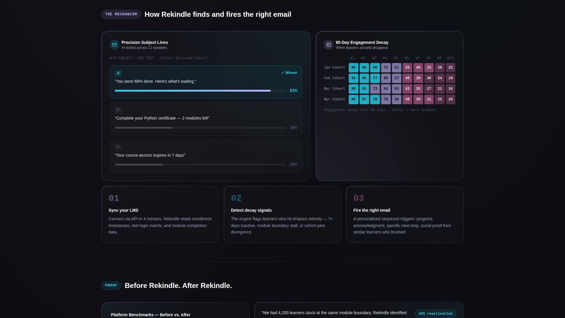 Ignite — Customer Reengagement Landing Page Template
