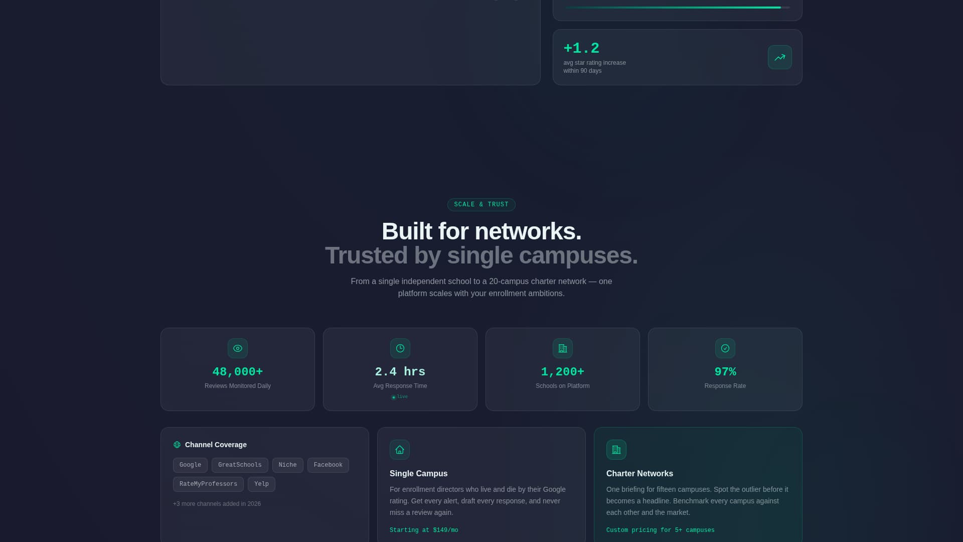 ReviewHub - Powerful EducationReputation Landing Page Template