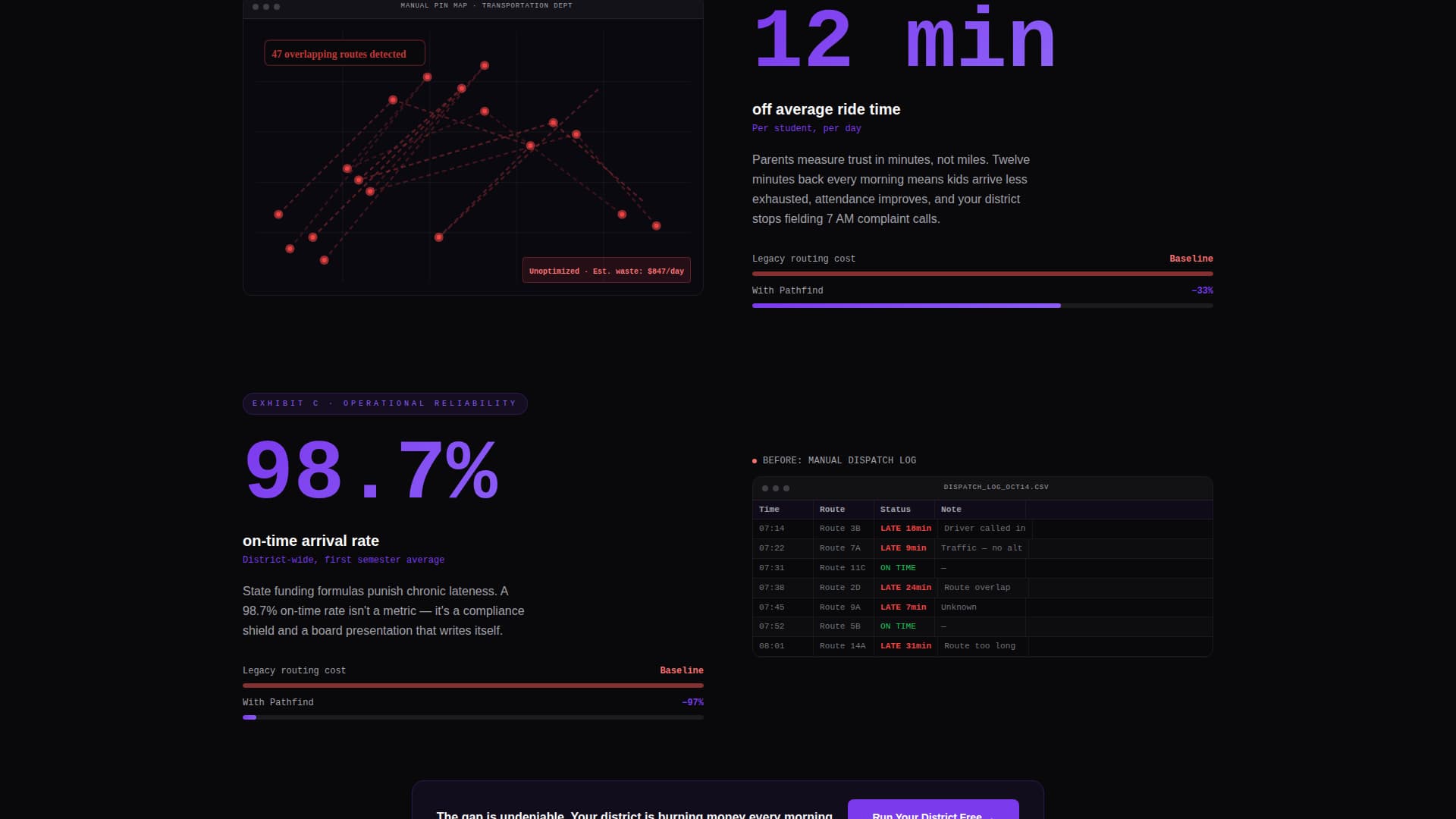 Pathfind - Powerful RouteOptimization Landing Page Template