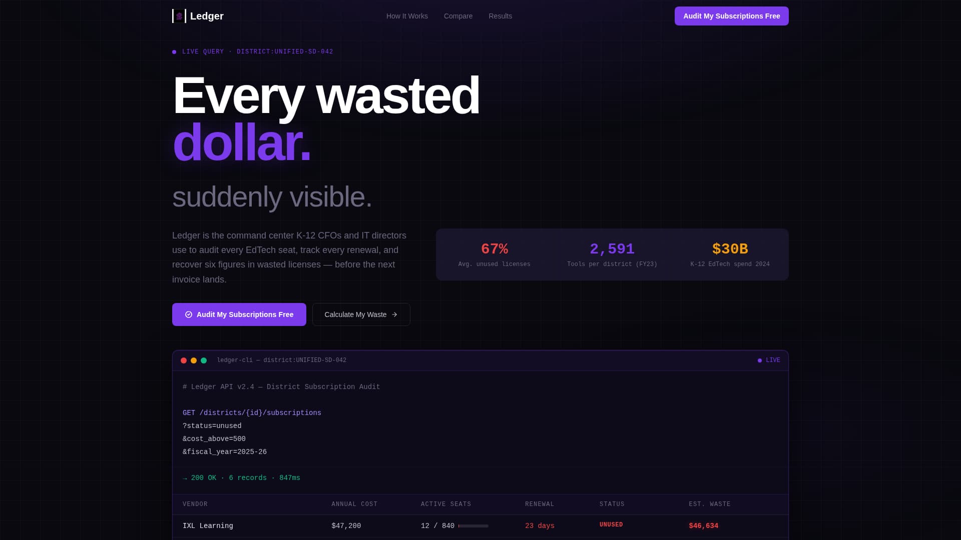 Ledger - Powerful EdTech Subscription Landing Page Template