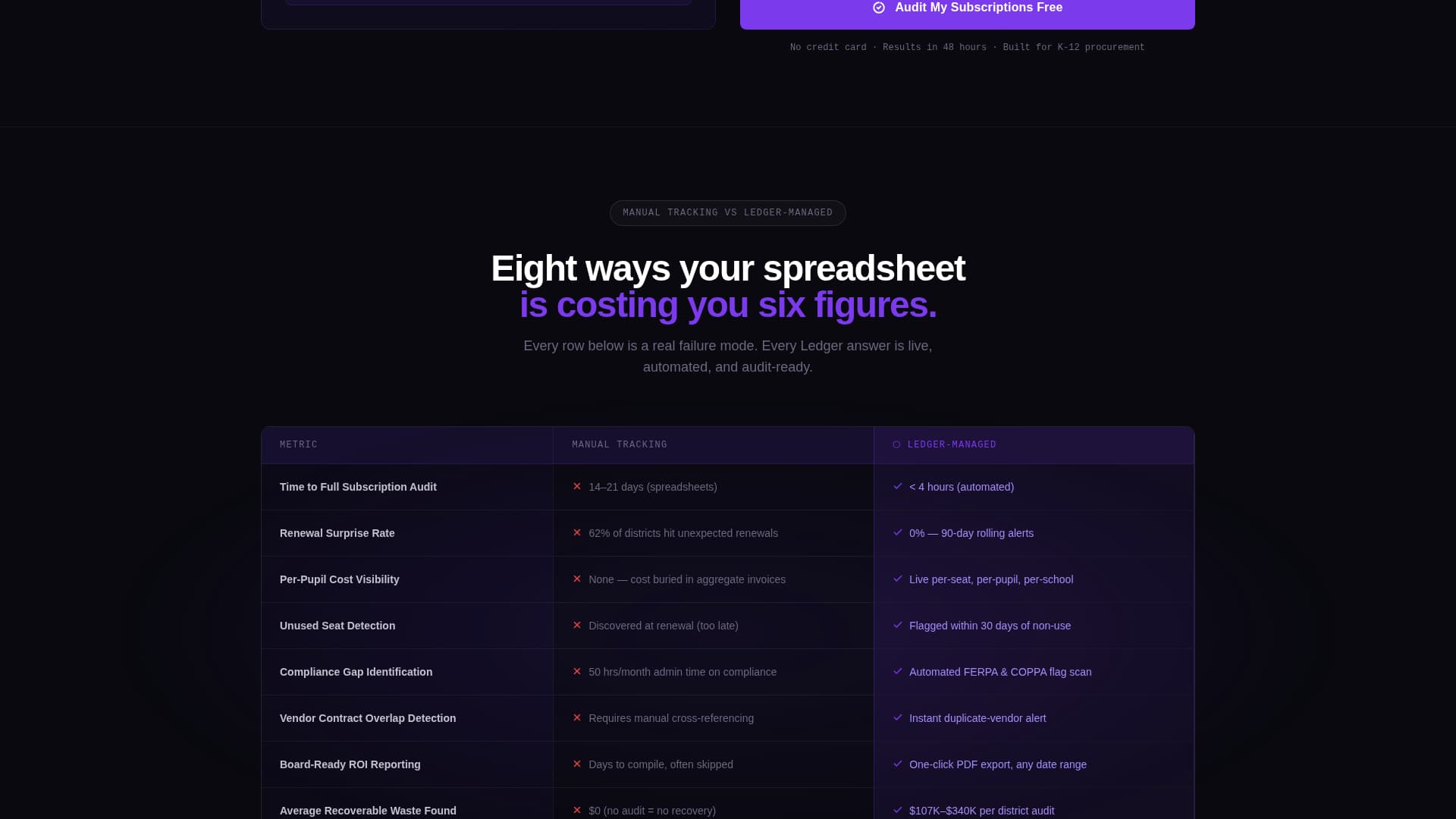 Ledger - Powerful EdTech Subscription Landing Page Template