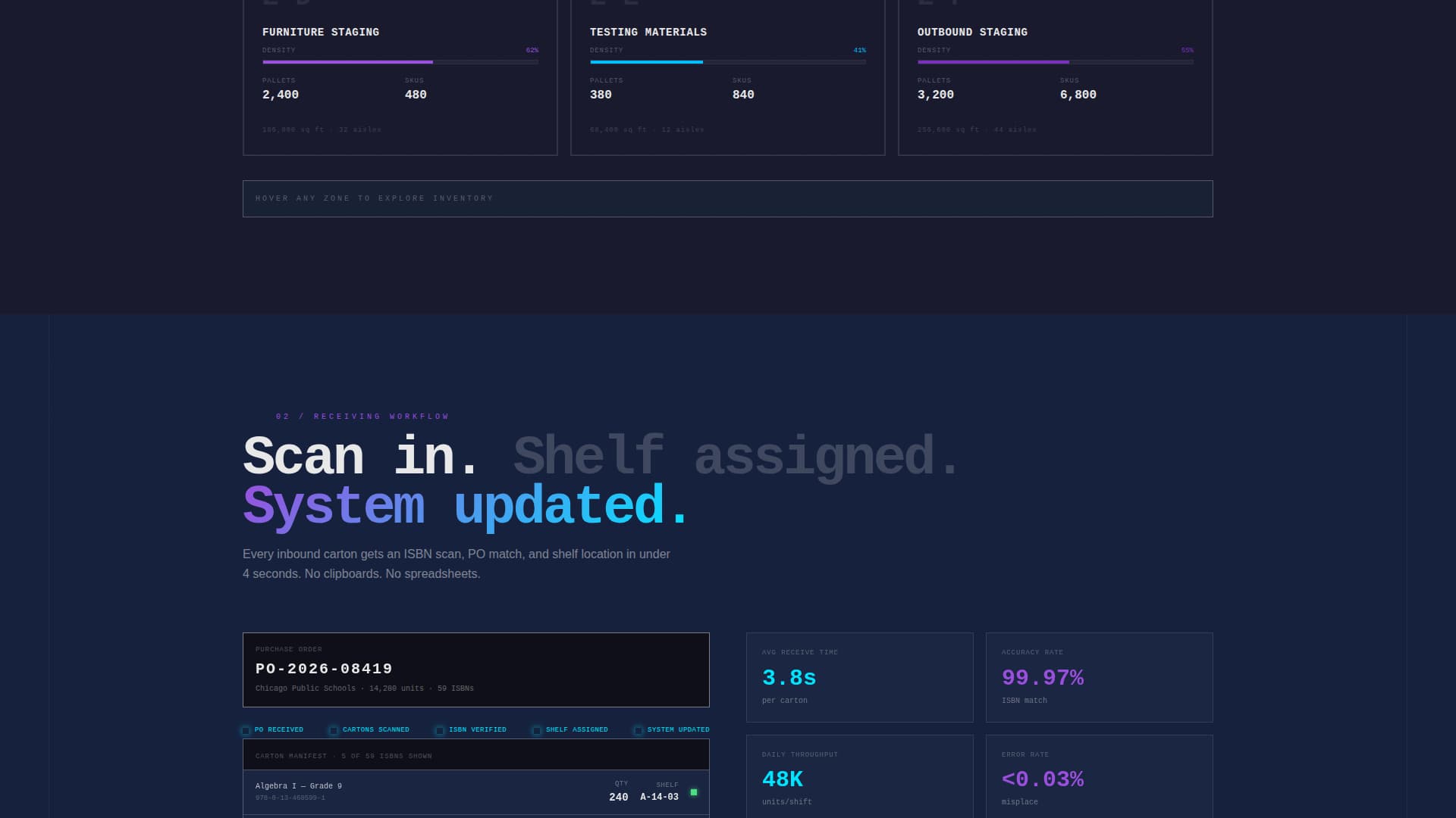 Syllabus - Powerful Education Warehouse Landing Page Template