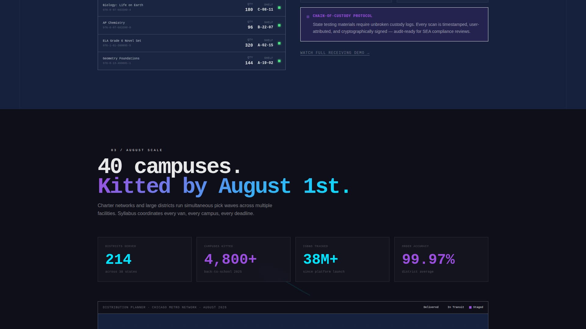 Syllabus - Powerful Education Warehouse Landing Page Template