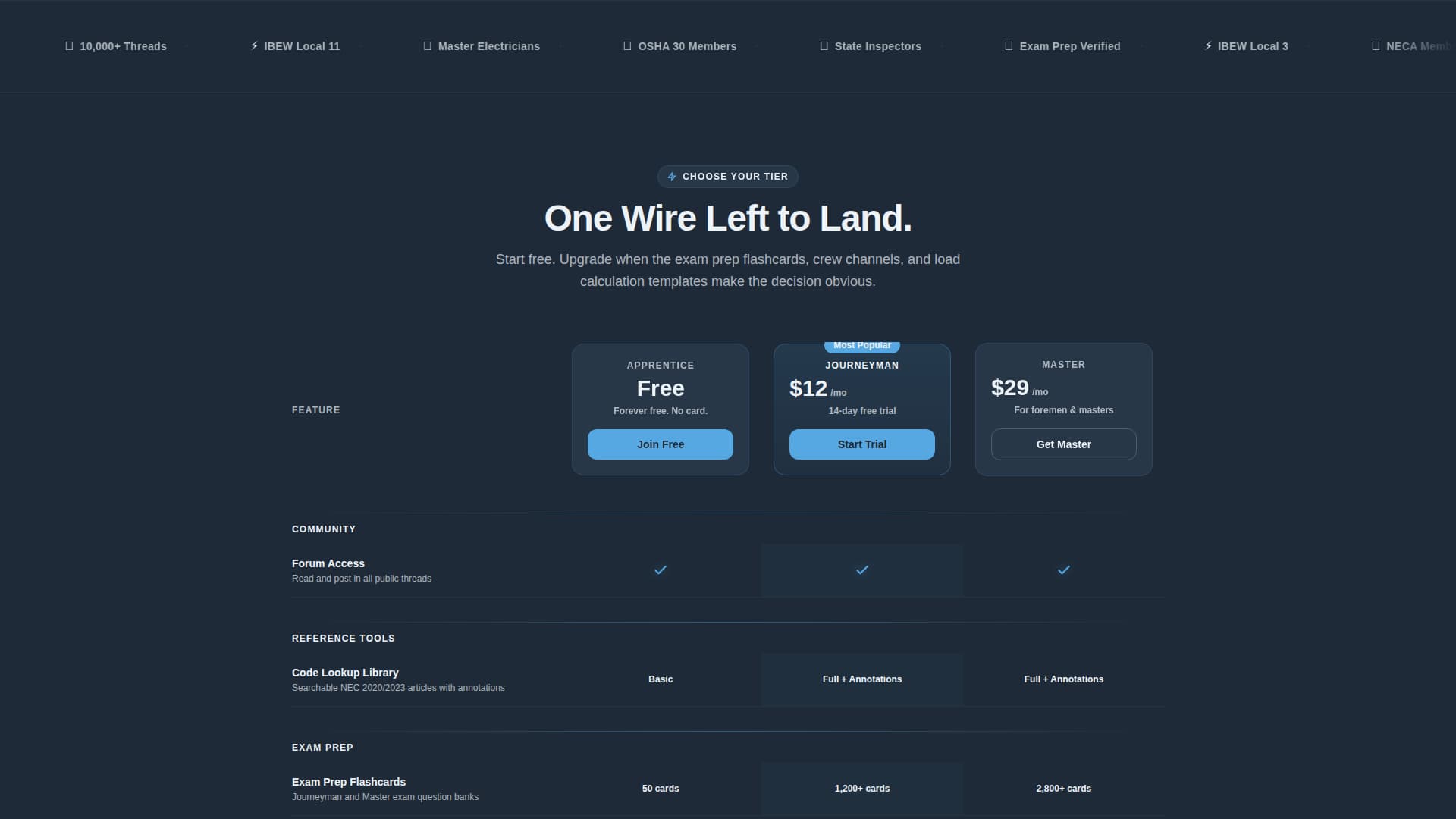 Circuit - Powerful Electrician Landing Page Template