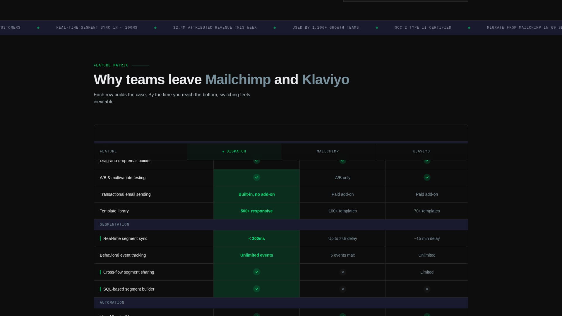 Email - Modern Marketing Landing Page Template