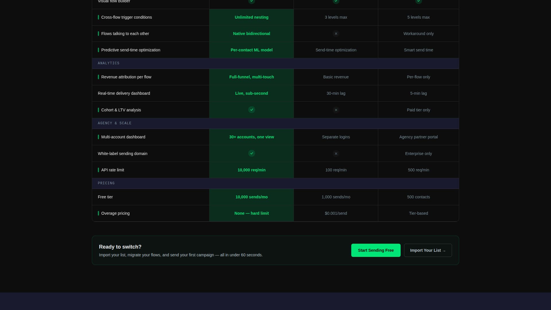 Email - Modern Marketing Landing Page Template
