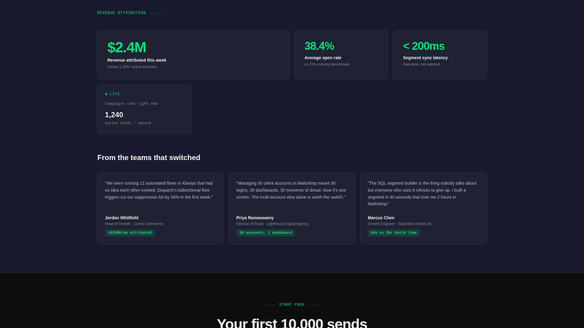 Email - Modern Marketing Landing Page Template