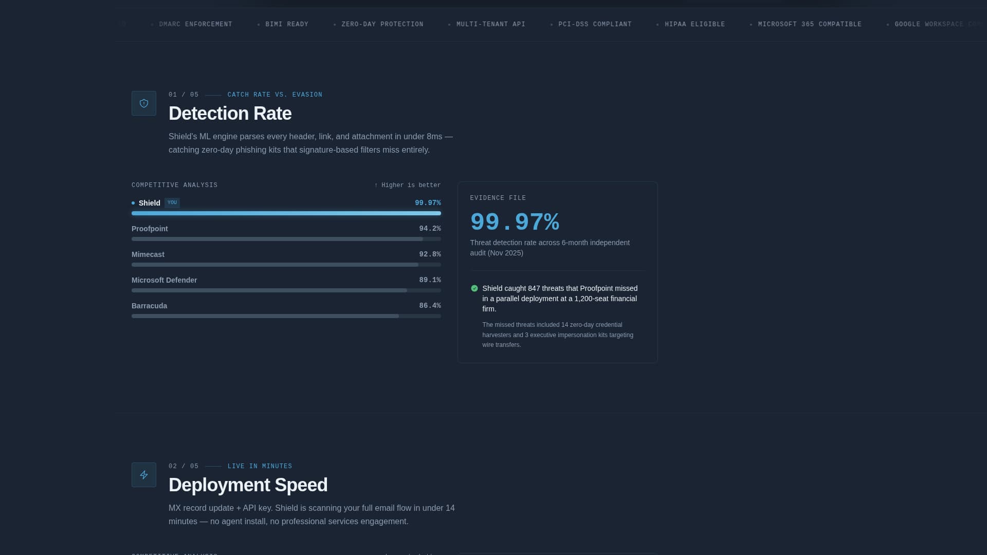 Shield - Powerful Email Security Landing Page Template